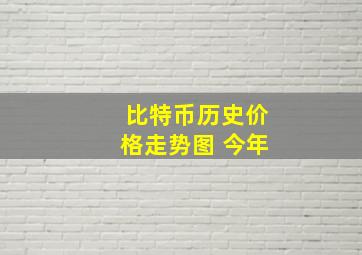 比特币历史价格走势图 今年